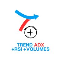 Trend ADX RSI volume