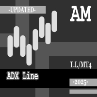 ADX Line AM