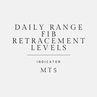 Daily Range Fib Retracement Levels