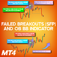 Failed Breakouts SFP and OB BB Indicator MT4