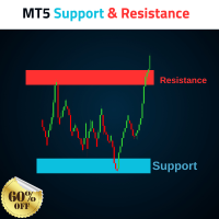 MT5 Support and Resistance