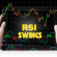 RSI Swings