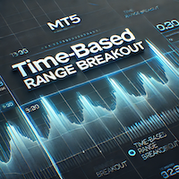 Time based Range Breakout