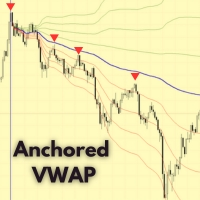 Anchored VWAP indicator