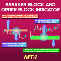 Breaker Block and Order Block Indicator MT4