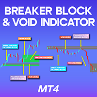 Breaker Block and Void Indicator MT4