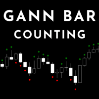 Gann Bar Counting