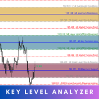 Key Level Analyzer