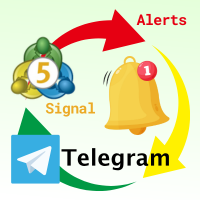 Telegram Alert Notification