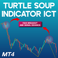 Turtle Soup Indicator ICT MT4