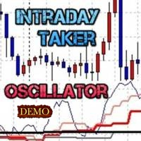 Intraday Taker Oscillator Demo