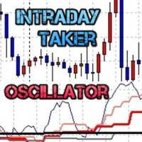 Intraday Taker Oscillator
