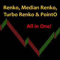 Median and Turbo renko indicator bundle