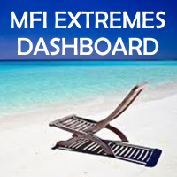 MFI Extremes Dashboard Multi Analyzer