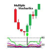 Multiple Stochastics With Signal Filter