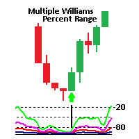 Multiple WPRs With Signal Filter