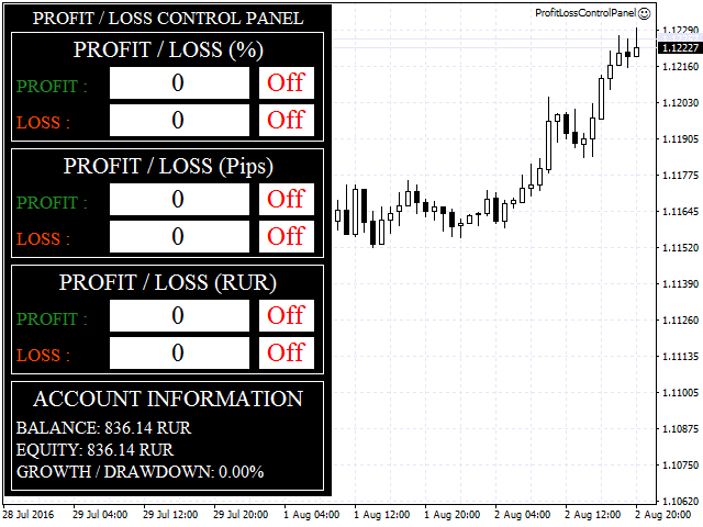 Profit Loss Control Panel
