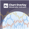 PZ Chart Overlay