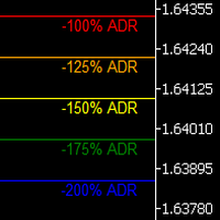 ADR Levels Plus