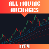 All Moving Averages