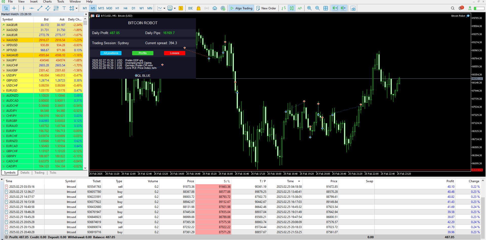 Comments | Bitcoin Robot MT5 | Buy Trading Robot (Expert Advisor) for ...