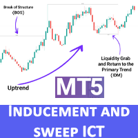 Inducement and Sweep ICT Indicator MSIS MT5