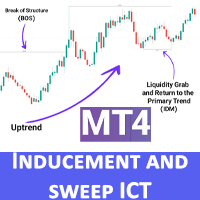 Inducement and Sweep ICT Indicator MSIS MT4