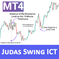 Judas Swing NYSE Midnight Candle Indicator ICT MT4