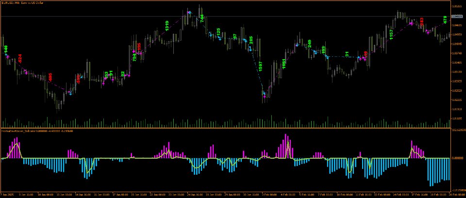 Screenshot #4 Norma dev waves indicator