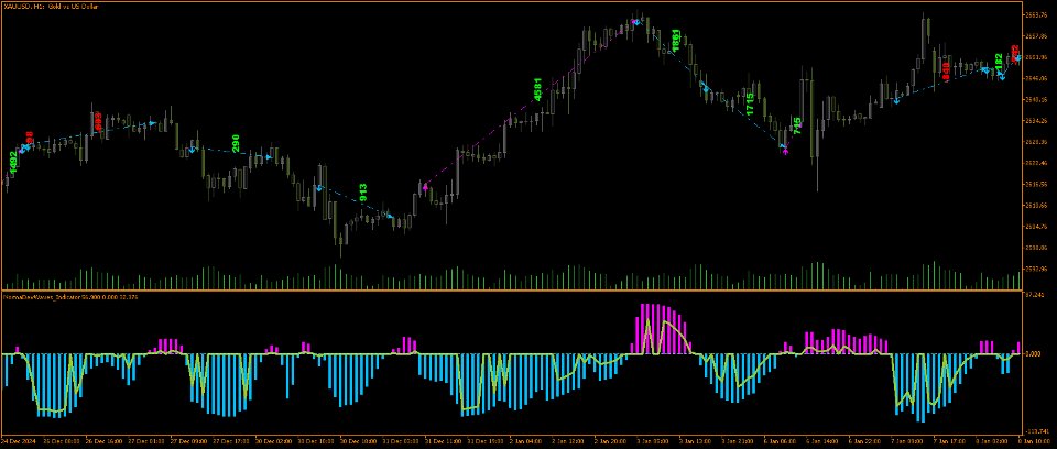 Screenshot #11 Norma dev waves indicator