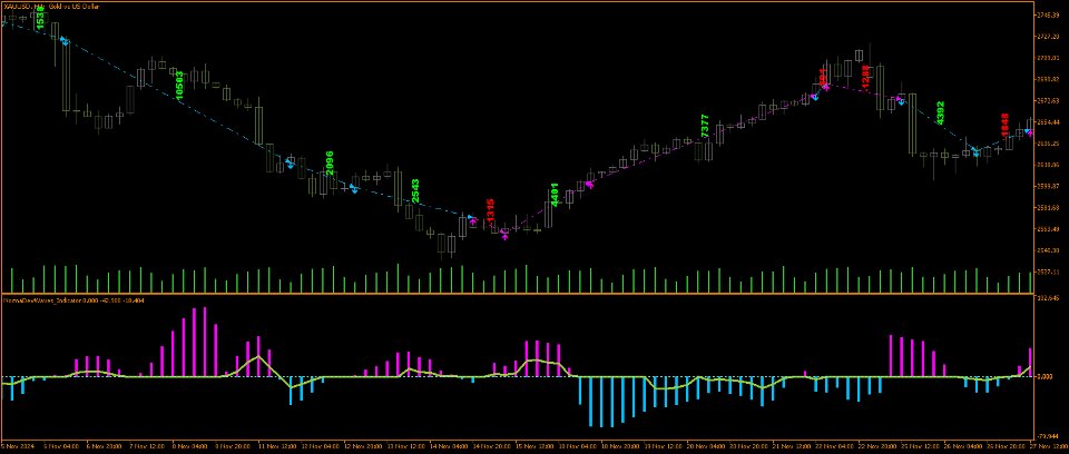 Screenshot #1 Norma dev waves indicator