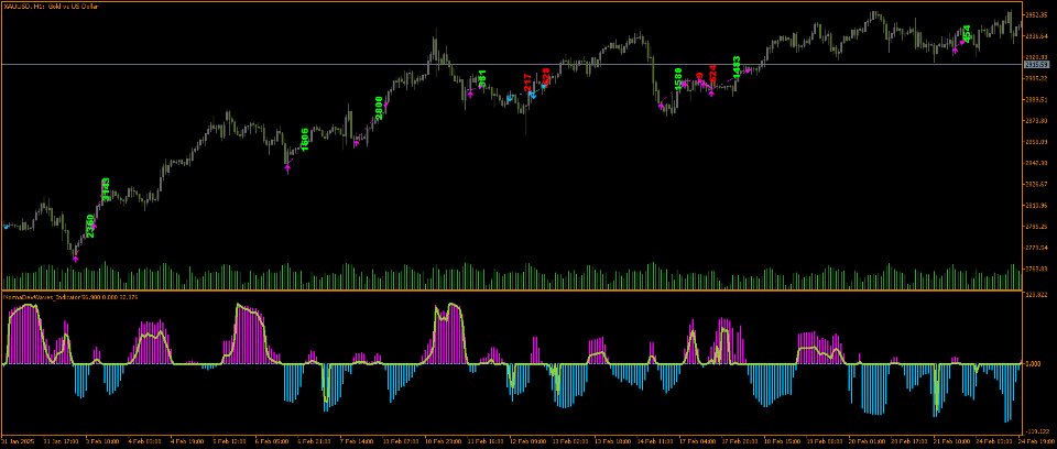 Screenshot #10 Norma dev waves indicator