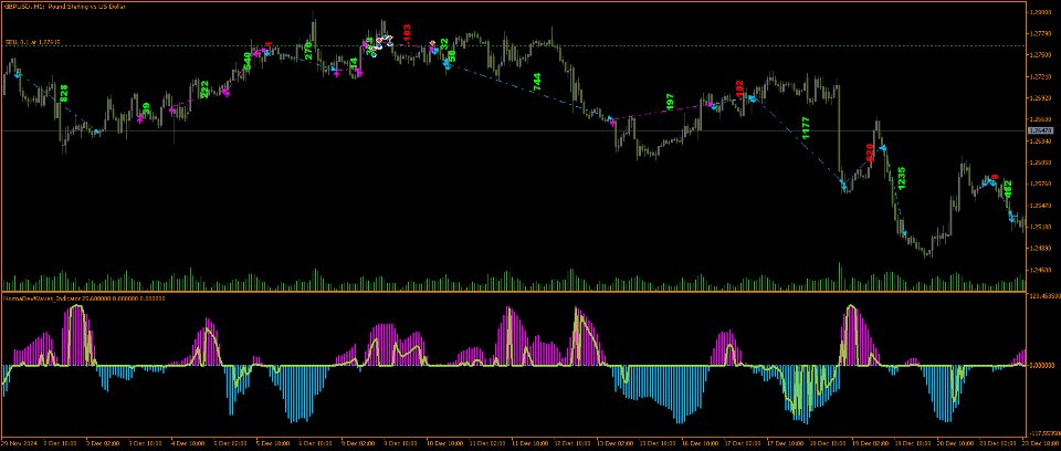 Screenshot #7 Norma dev waves indicator