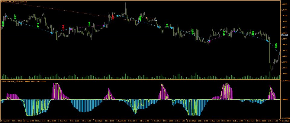 Screenshot #2 Norma dev waves indicator
