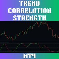 Trend Correlation Strength