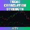 Trend Correlation Strength