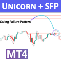 Unicorn and SFP Indicator MT4