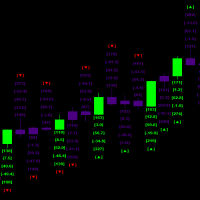 Entry Signal Probability