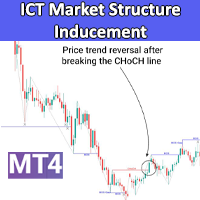 Inducement Market Structure ICT with ZigZag MT4