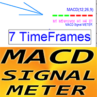 MACD Signal Meter ml