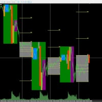 Market session with fibonacci