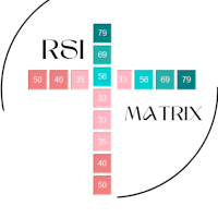 RSI Matrix