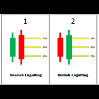 Engulfing Finder