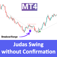 Judas Swing ICT Forex without confirmation MT4