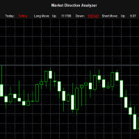 Market Direction Analyzer