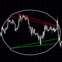 Overbought Oversold Circle