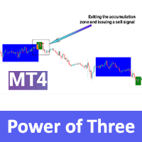 Power of Three ICT Indicator SMC MT4