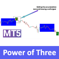 Power of Three ICT Indicator SMC MT5