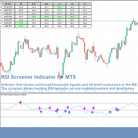 RSI Screener Indicator for Metatrader 5