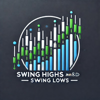 Swing Highs and Swing Lows and Candle Patterns